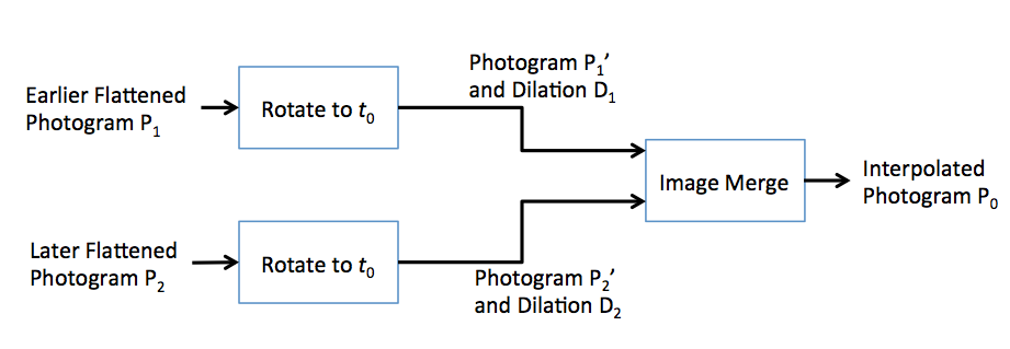 MDI Intensitygram Data Flow
