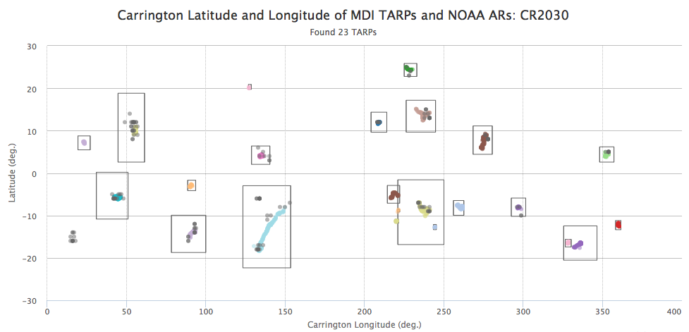 M-TARP Map